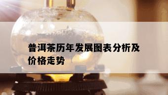 普洱茶历年发展图表分析及价格走势