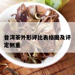 普洱茶外形评比表格图及评定侧重