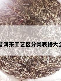 普洱茶工艺区分类表格大全