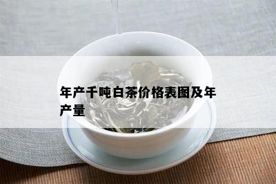 年产千吨白茶价格表图及年产量