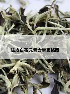 陈皮白茶元素含量表格图