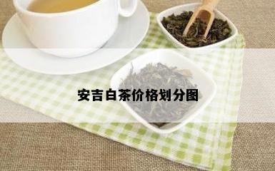 安吉白茶价格划分图