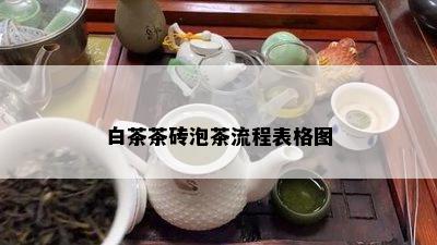 白茶茶砖泡茶流程表格图