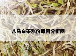 八马白茶涨价原因分析图