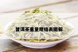 普洱茶重量规格表图解