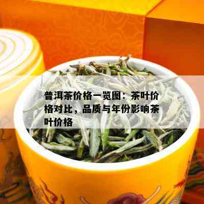 普洱茶价格一览图：茶叶价格对比，品质与年份影响茶叶价格