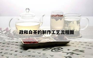 政和白茶的制作工艺流程图