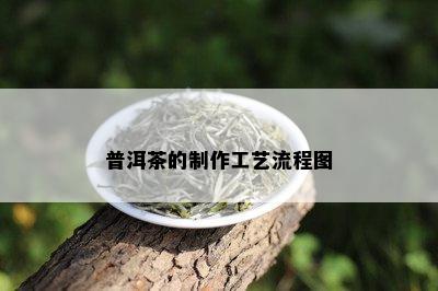 普洱茶的制作工艺流程图