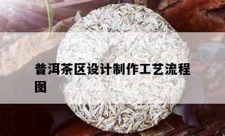 普洱茶区设计制作工艺流程图