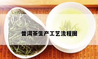 普洱茶生产工艺流程图