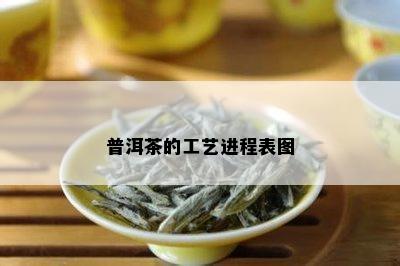 普洱茶的工艺进程表图