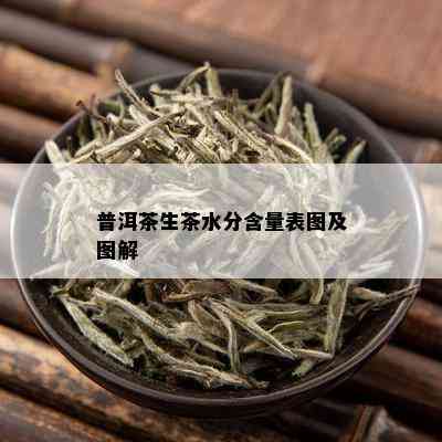 普洱茶生茶水分含量表图及图解