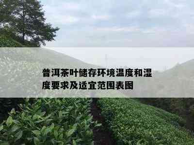 普洱茶叶储存环境温度和湿度要求及适宜范围表图