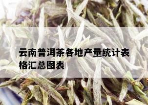 云南普洱茶各地产量统计表格汇总图表