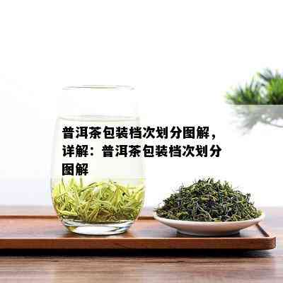 普洱茶包装档次划分图解，详解：普洱茶包装档次划分图解