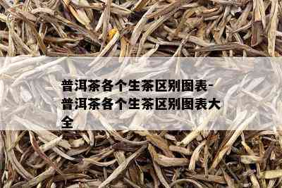 普洱茶各个生茶区别图表-普洱茶各个生茶区别图表大全