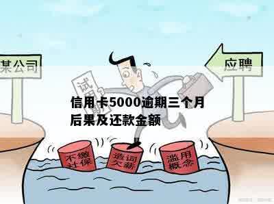 信用卡5000逾期三个月后果及还款金额