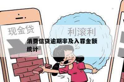 消费信贷逾期率及入罪金额统计