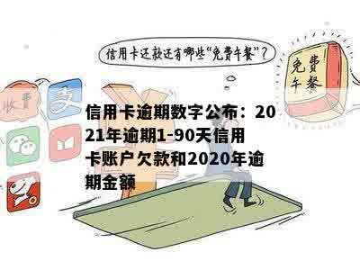 信用卡逾期数字公布：2021年逾期1-90天信用卡账户欠款和2020年逾期金额