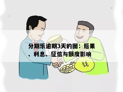 分期乐逾期3天的图：后果、利息、征信与额度影响