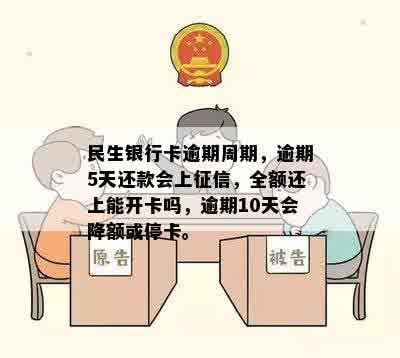 民生银行卡逾期周期，逾期5天还款会上征信，全额还上能开卡吗，逾期10天会降额或停卡。