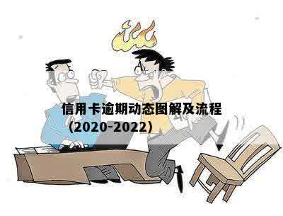 信用卡逾期动态图解及流程（2020-2022）