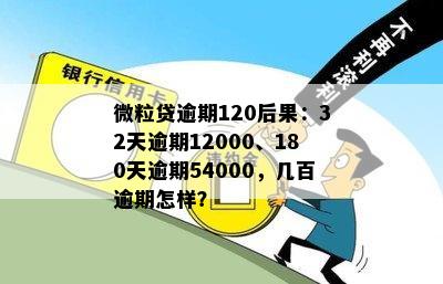 微粒贷逾期120后果：32天逾期12000、180天逾期54000，几百逾期怎样？