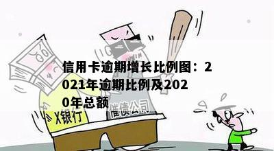 信用卡逾期增长比例图：2021年逾期比例及2020年总额