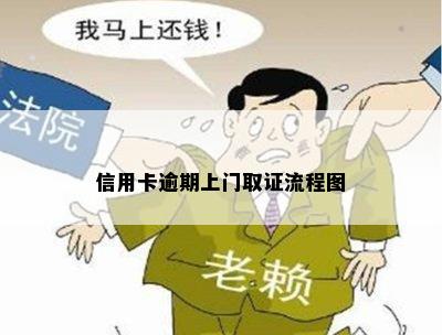 信用卡逾期上门取证流程图