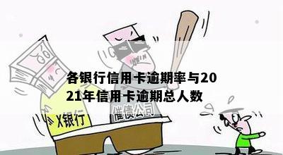 各银行信用卡逾期率与2021年信用卡逾期总人数