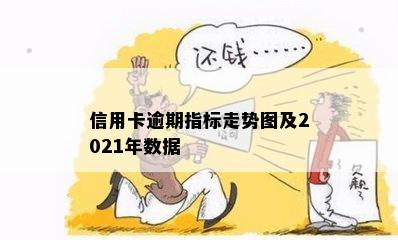 信用卡逾期指标走势图及2021年数据