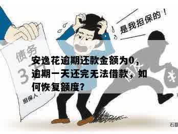 安逸花逾期还款金额为0，逾期一天还完无法借款，如何恢复额度？