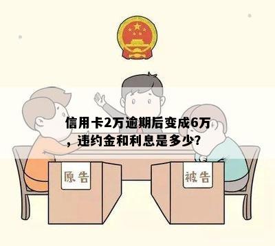 信用卡2万逾期后变成6万，违约金和利息是多少？