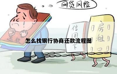 怎么找银行协商还款流程图