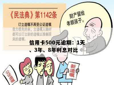 信用卡500元逾期：1天、3年、8年利息对比