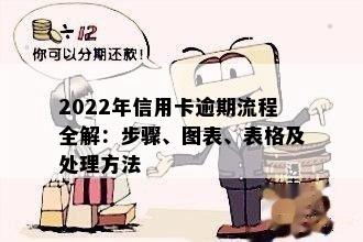 2022年信用卡逾期流程全解：步骤、图表、表格及处理方法