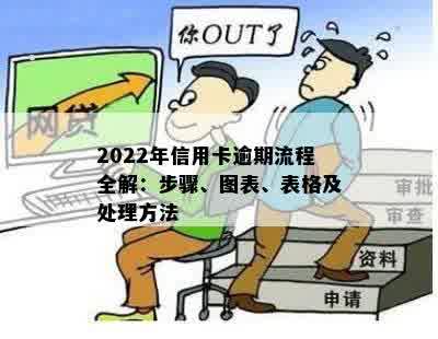 2022年信用卡逾期流程全解：步骤、图表、表格及处理方法