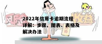 2022年信用卡逾期流程详解：步骤、图表、表格及解决办法