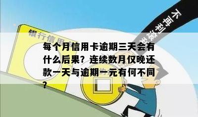 每个月信用卡逾期三天会有什么后果？连续数月仅晚还款一天与逾期一元有何不同？