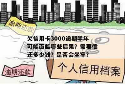 欠信用卡3000逾期半年可能面临哪些后果？需要偿还多少钱？是否会坐牢？