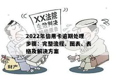 2022年信用卡逾期处理步骤：完整流程、图表、表格及解决方案