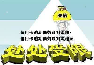 信用卡逾期债务谈判流程-信用卡逾期债务谈判流程图