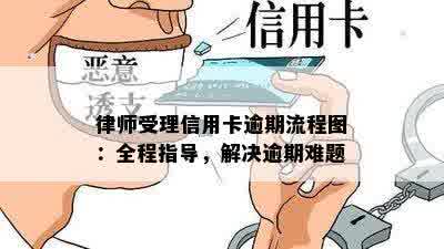 律师受理信用卡逾期流程图：全程指导，解决逾期难题