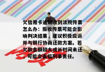 欠信用卡逾期收到法院传票怎么办：拒收传票可能会影响判决结果，建议积极应诉并与银行协商还款方案。若欠款金额较大或长时间未还，可能会面临刑事责任。