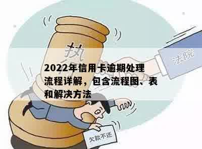 2022年信用卡逾期处理流程详解，包含流程图、表和解决方法