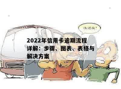 2022年信用卡逾期流程详解：步骤、图表、表格与解决方案