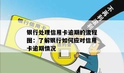 银行处理信用卡逾期的流程图：了解银行如何应对信用卡逾期情况