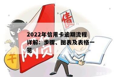 2022年信用卡逾期流程详解：步骤、图表及表格一览