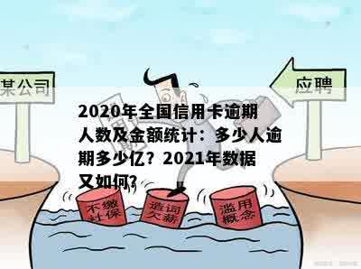 2020年全国信用卡逾期人数及金额统计：多少人逾期多少亿？2021年数据又如何？