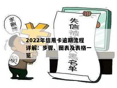 2022年信用卡逾期流程详解：步骤、图表及表格一览